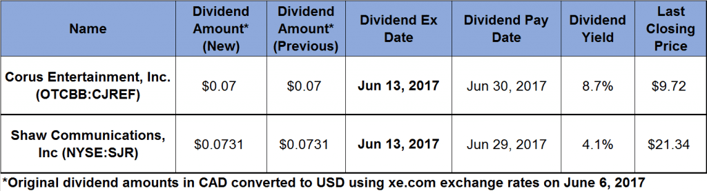 Dividend Growth 