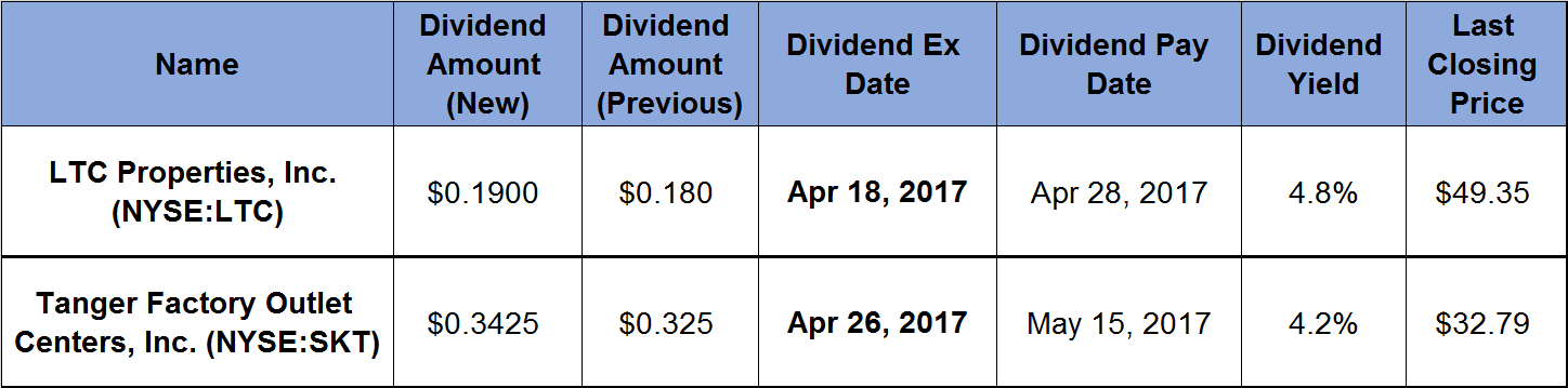 Dividends 