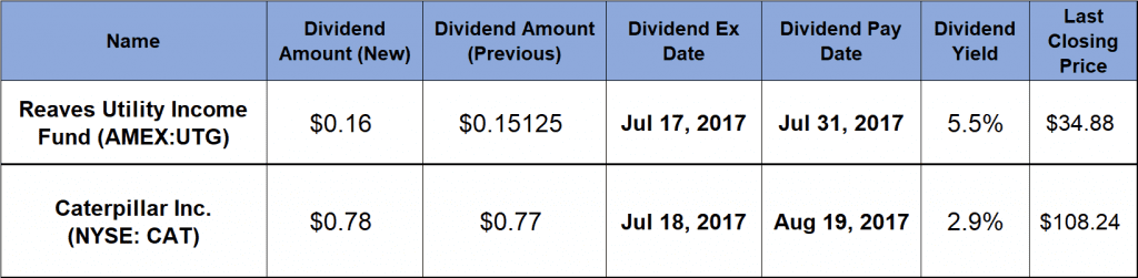 rising dividend