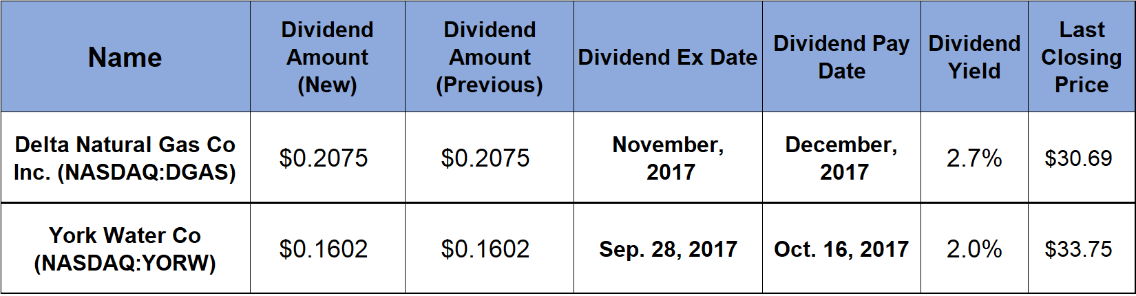 Rising Dividends