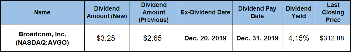 Semiconductor Dividend Stocks