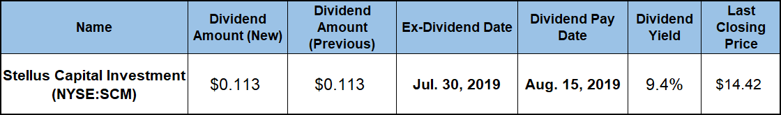 Top Dividend Paying Stocks