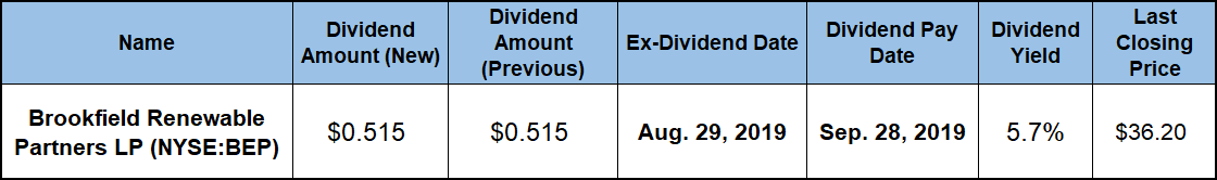 Top Dividend Paying Stocks
