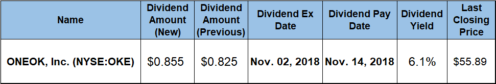 Dividend Growth Stocks