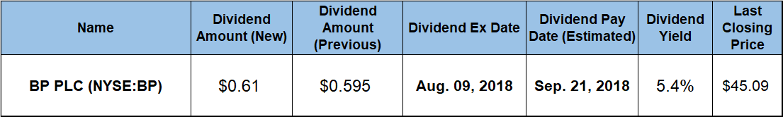 Quarterly Dividend