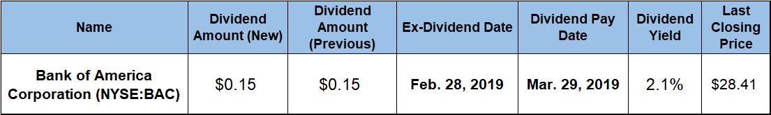 Annual Dividend Hikes