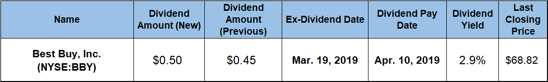 Dividend Payout
