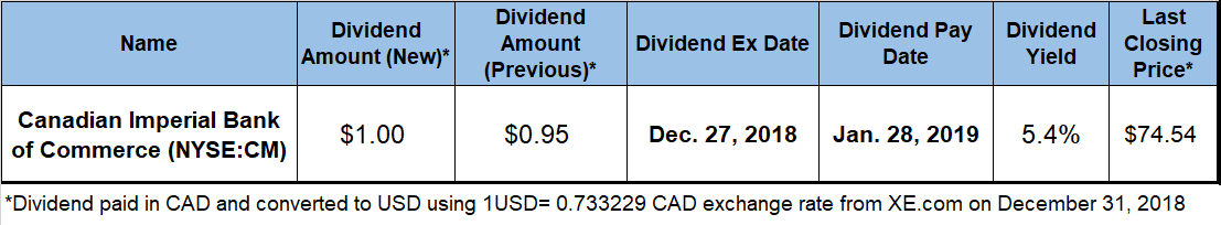 Canadian Dividend Stocks