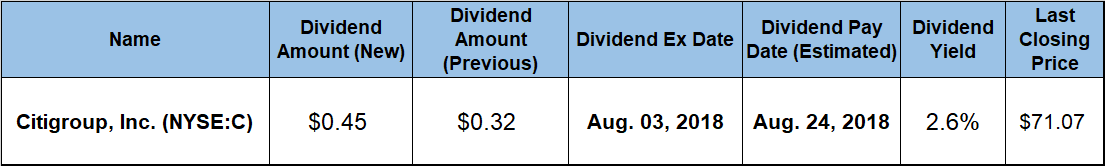 dividend hikes