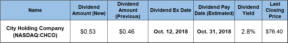 Dividend Distributions