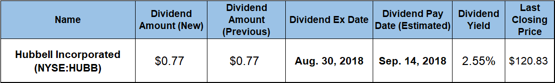 dividend distribution