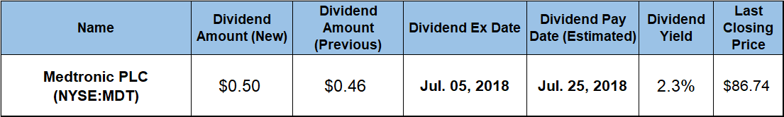 Quarterly Dividend 