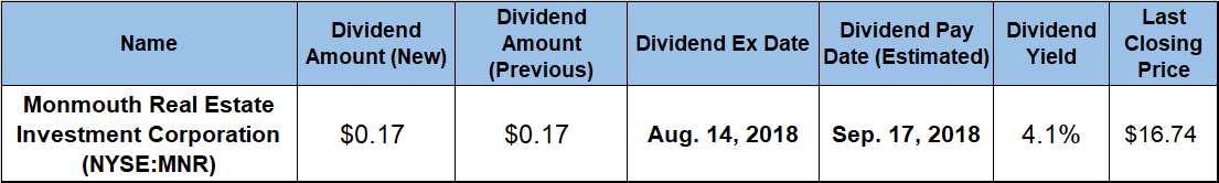 Dividend Hikes