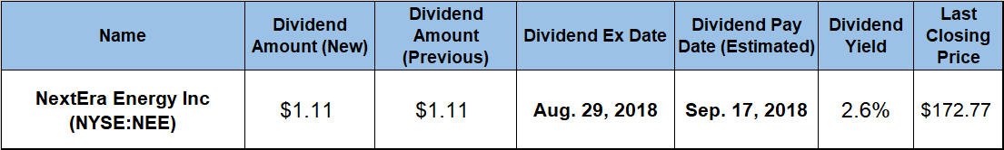 Annual Dividend