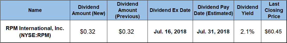 Annual Dividend