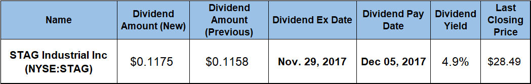 Monthly Dividend