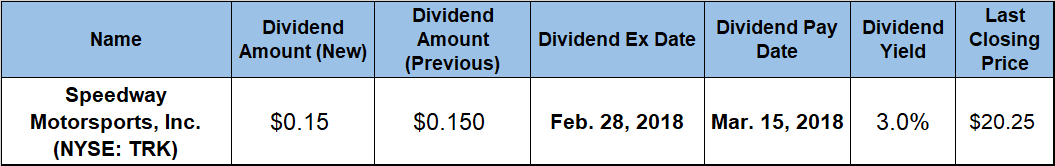Dividend payout