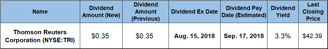 dividend boosts