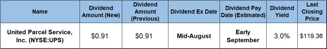 rising dividend
