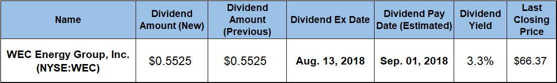 Rising Dividend