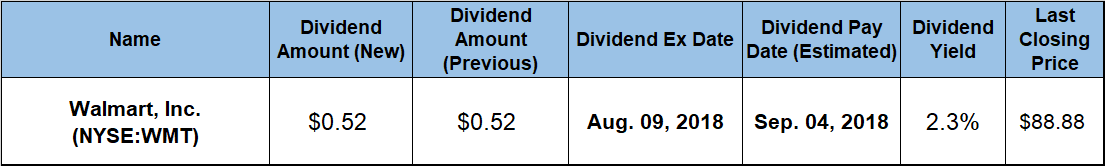 Rising Dividend