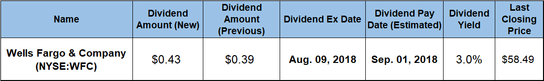 Quarterly Dividend