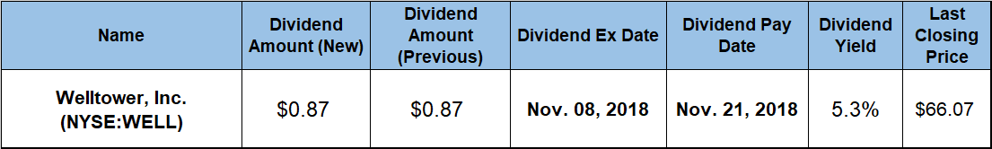 Dividend Hikes