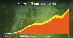 Dividend Aristocrats