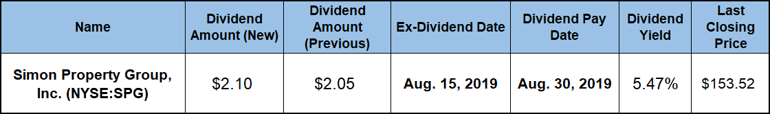 High Dividend Yield Stocks
