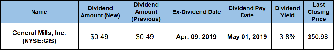 annual dividend hikes