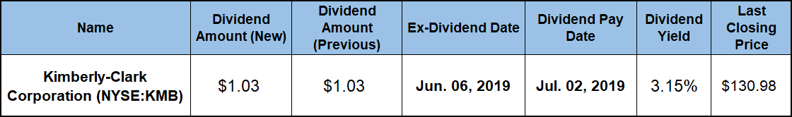 kimberly clark ex dividend date