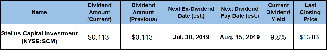 monthly dividend stocks
