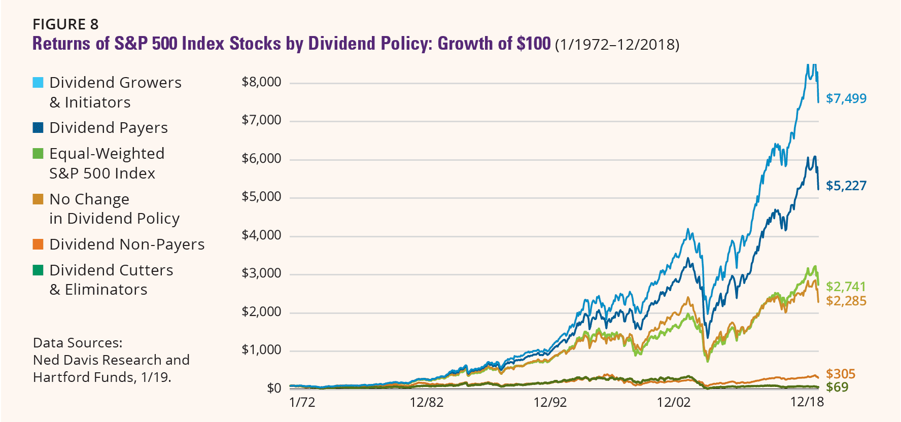 Dividend Growth Investor on X: Apparently a lot of companies have