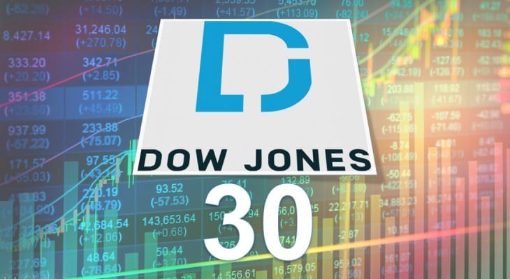 Dow 30 Stocks