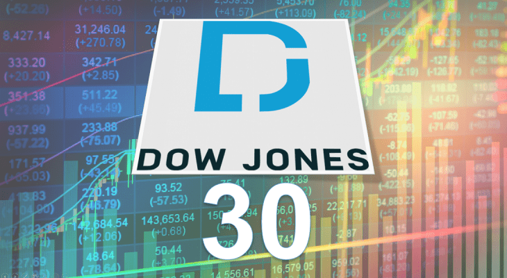 Dow Jones Index Dividends