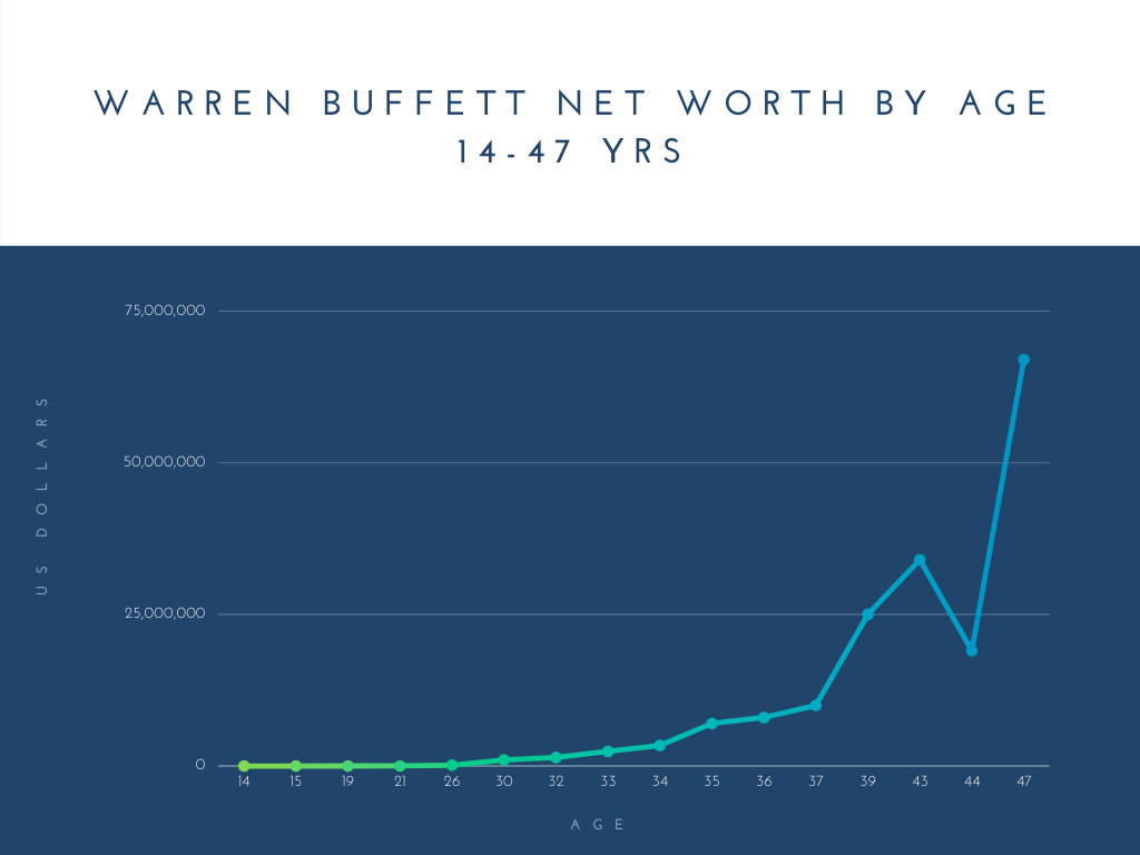 the new unofficial history of warren buffett